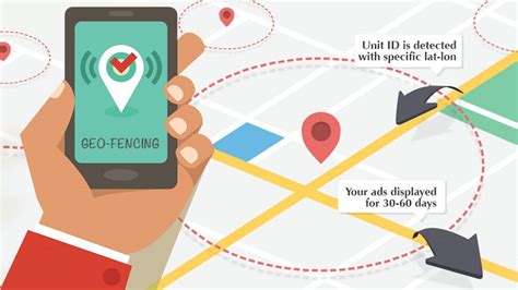 geofencing for rfid system|what is geofencing explained.